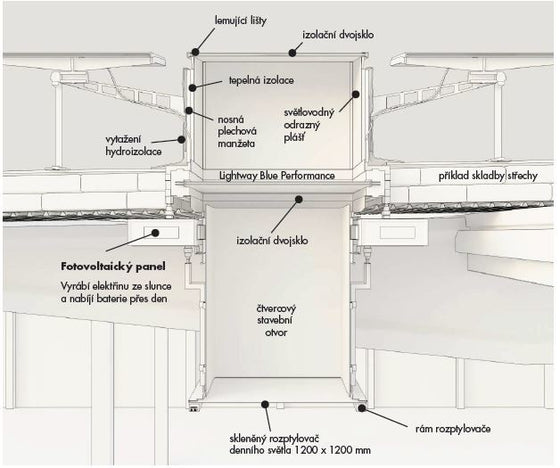 LW MAXIMUS SUNFLOWER 5000 - plochá střecha - Lightway křišťálové světlovody